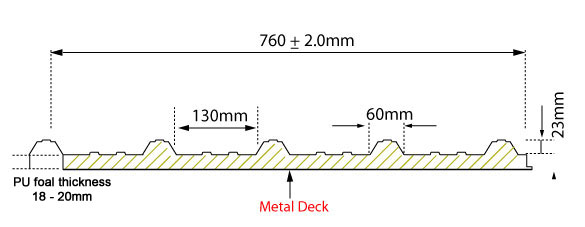 PU-Deck-Draw